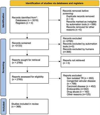 Bibliometric analysis of imaging and treatment strategies for severe tricuspid regurgitation from 2015 to 2023